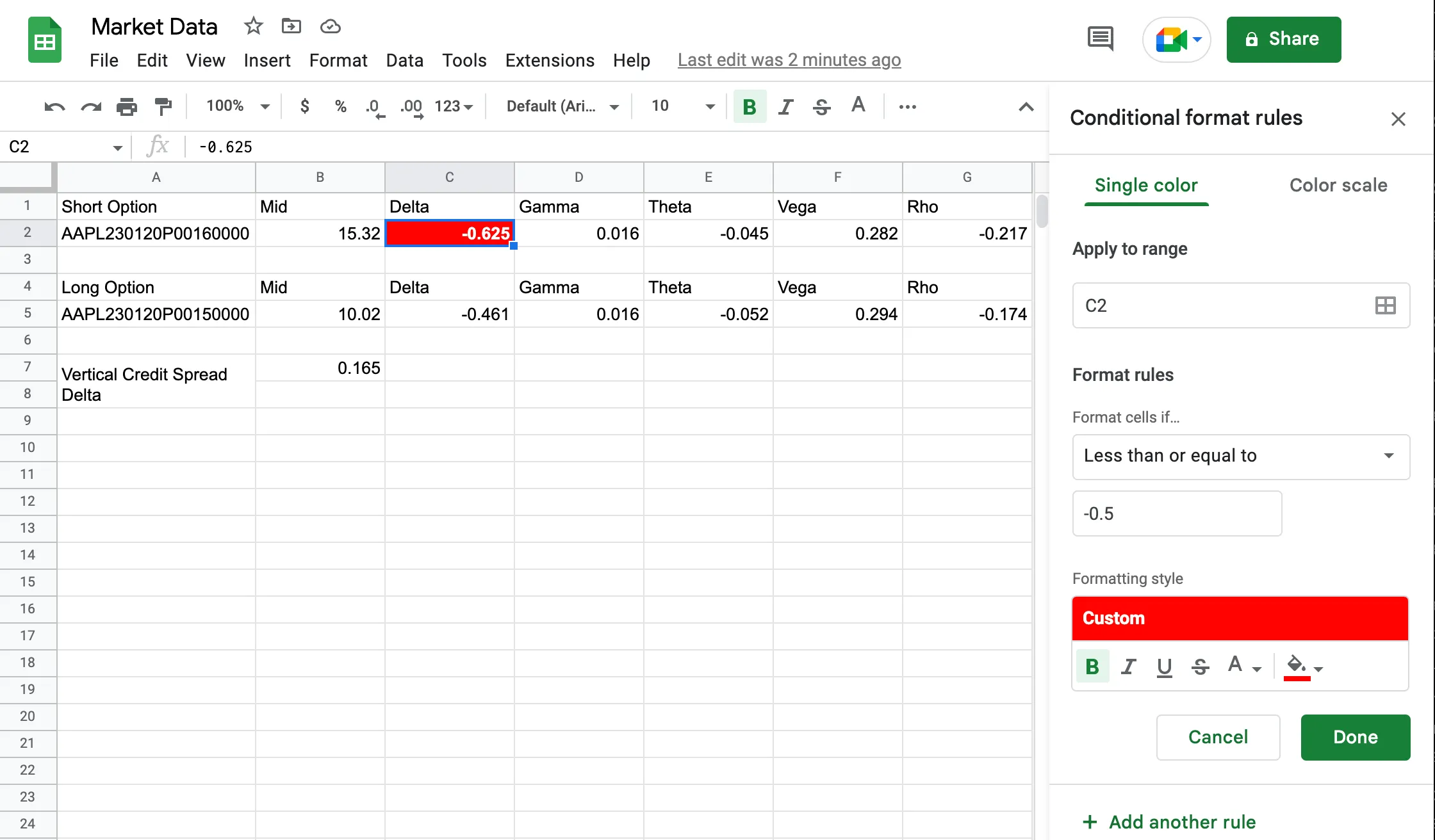 Google Sheets conditional format rules panel applying a red fill to cell C2 when the value is less than or equal to -0.5, coloring the short option's delta of -0.625 red