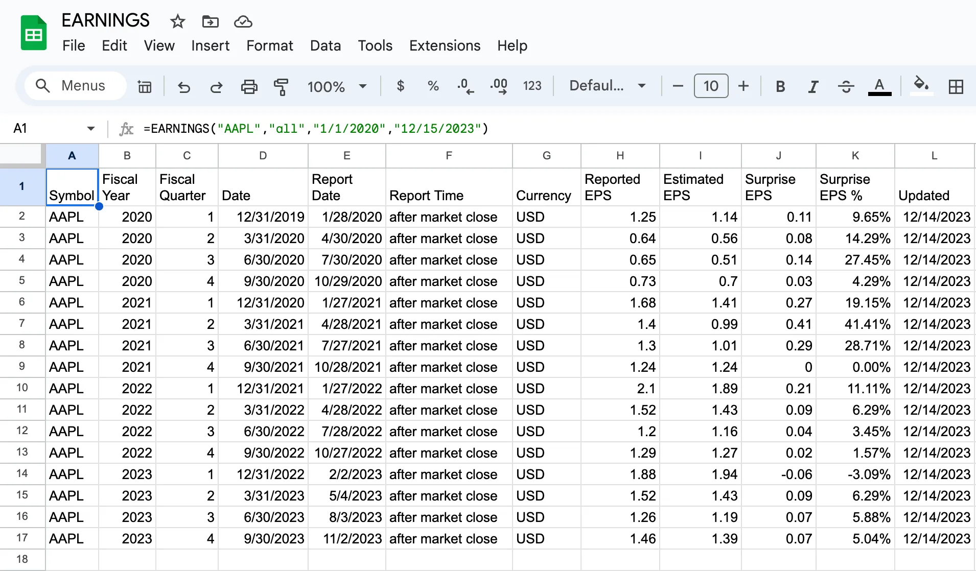 Google Sheets with =EARNINGS("AAPL","all","1/1/2020","12/15/2023") in cell A1, returning sixteen quarters from fiscal 2020 to 2023 with reported and estimated EPS and the surprise — 1.25 against 1.14 for the first quarter, a 9.65% surprise, through 1.46 against 1.39 for the last