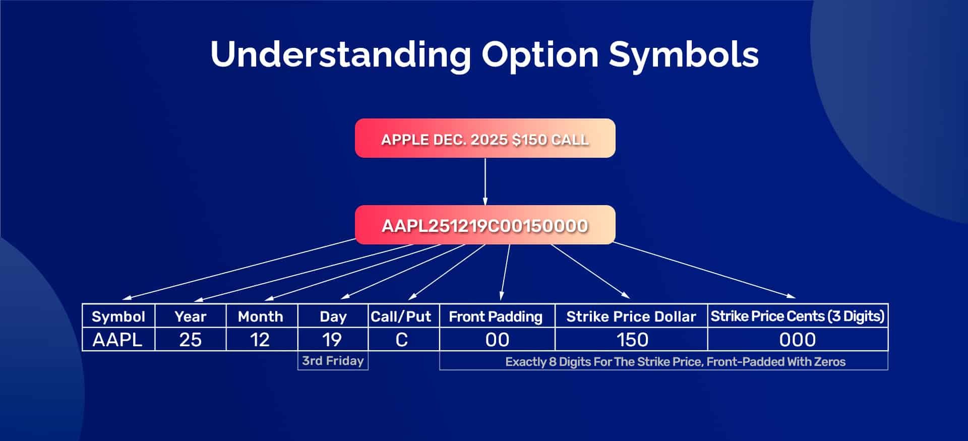 option symbol example