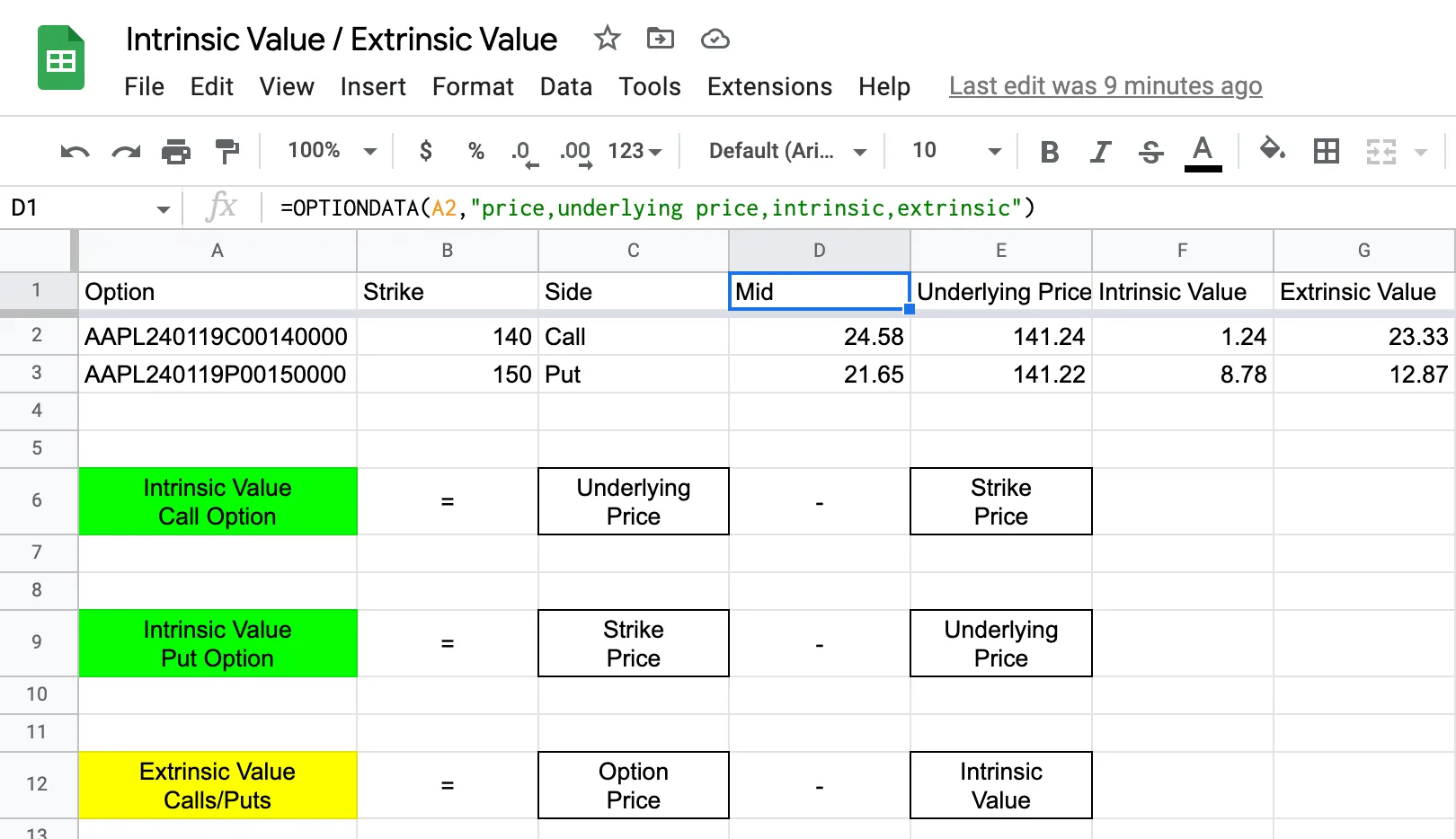 Google Sheets titled "Intrinsic Value / Extrinsic Value" with =OPTIONDATA(A2,"price,underlying price,intrinsic,extrinsic") in cell D1. An AAPL 140 call shows mid 24.58, underlying 141.24, intrinsic 1.24 and extrinsic 23.33; an AAPL 150 put shows mid 21.65, underlying 141.22, intrinsic 8.78 and extrinsic 12.87. Below, three labelled formulas: intrinsic value of a call is underlying price minus strike price, intrinsic value of a put is strike price minus underlying price, and extrinsic value is option price minus intrinsic value