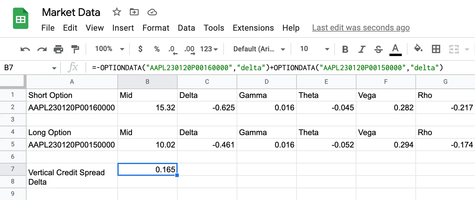 Google Sheets showing a vertical credit spread: the short AAPL230120P00160000 at delta -0.625, the long AAPL230120P00150000 at delta -0.461, and cell B7 combining them for a spread delta of 0.165